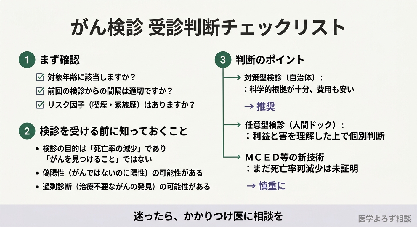 がん検診の受診判断チェックリスト：まず確認すべき項目、知っておくべきこと、判断のポイント