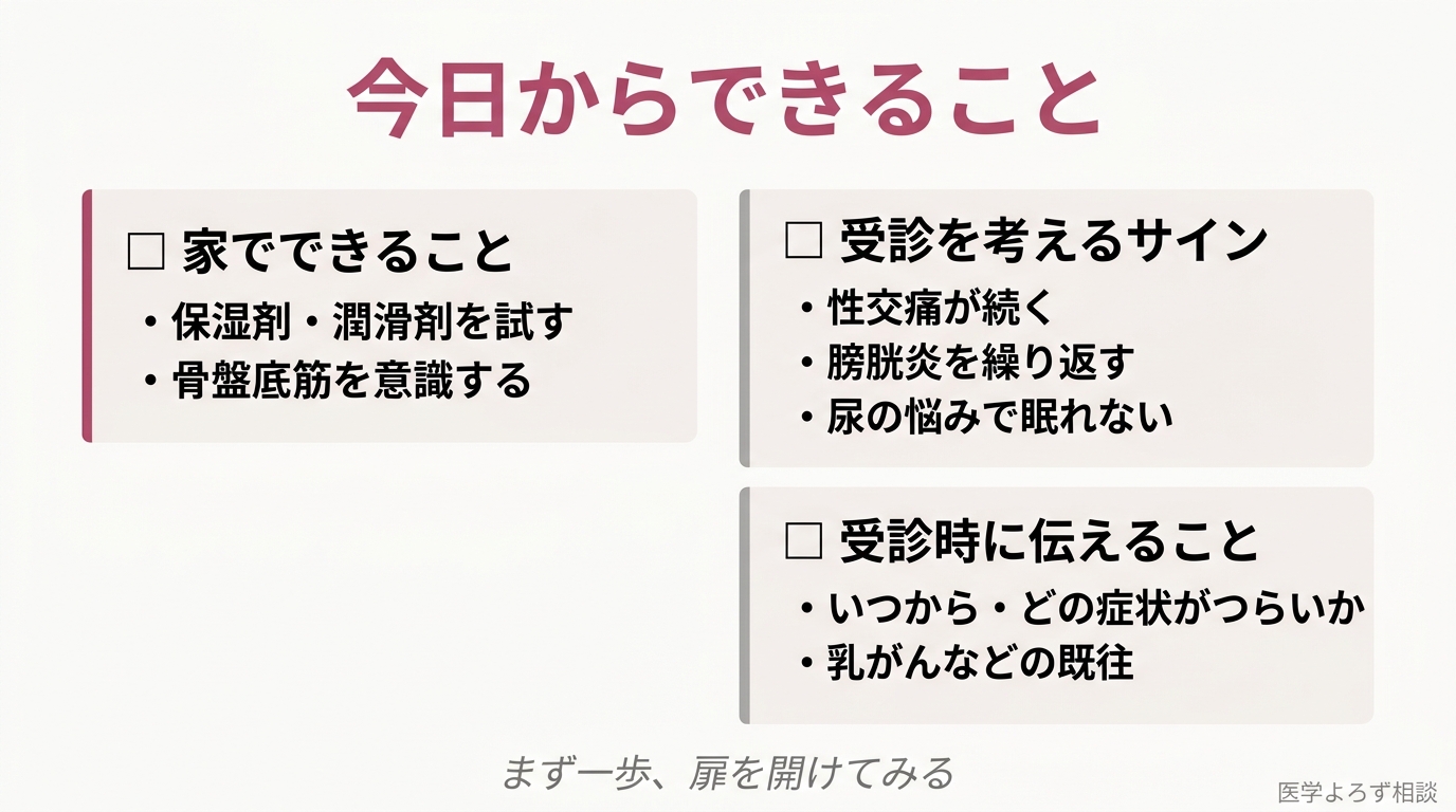 家でできること、受診を考えるサイン、受診時に伝えることの3ブロックに整理したGSM実践チェックリスト