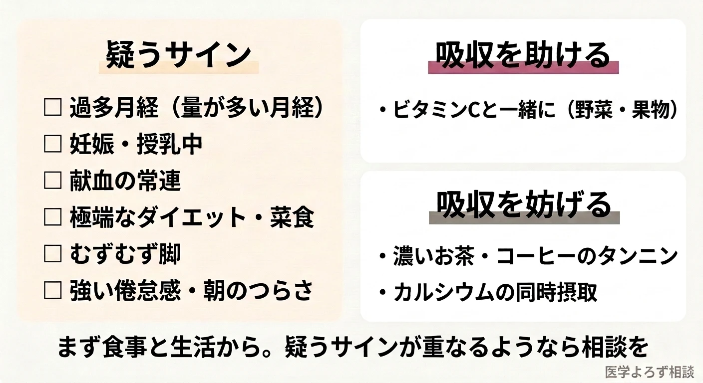 鉄欠乏を疑うサインのセルフチェックと、吸収を助けるビタミンC・妨げる濃いお茶やカルシウムを示した食事の実践ガイド
