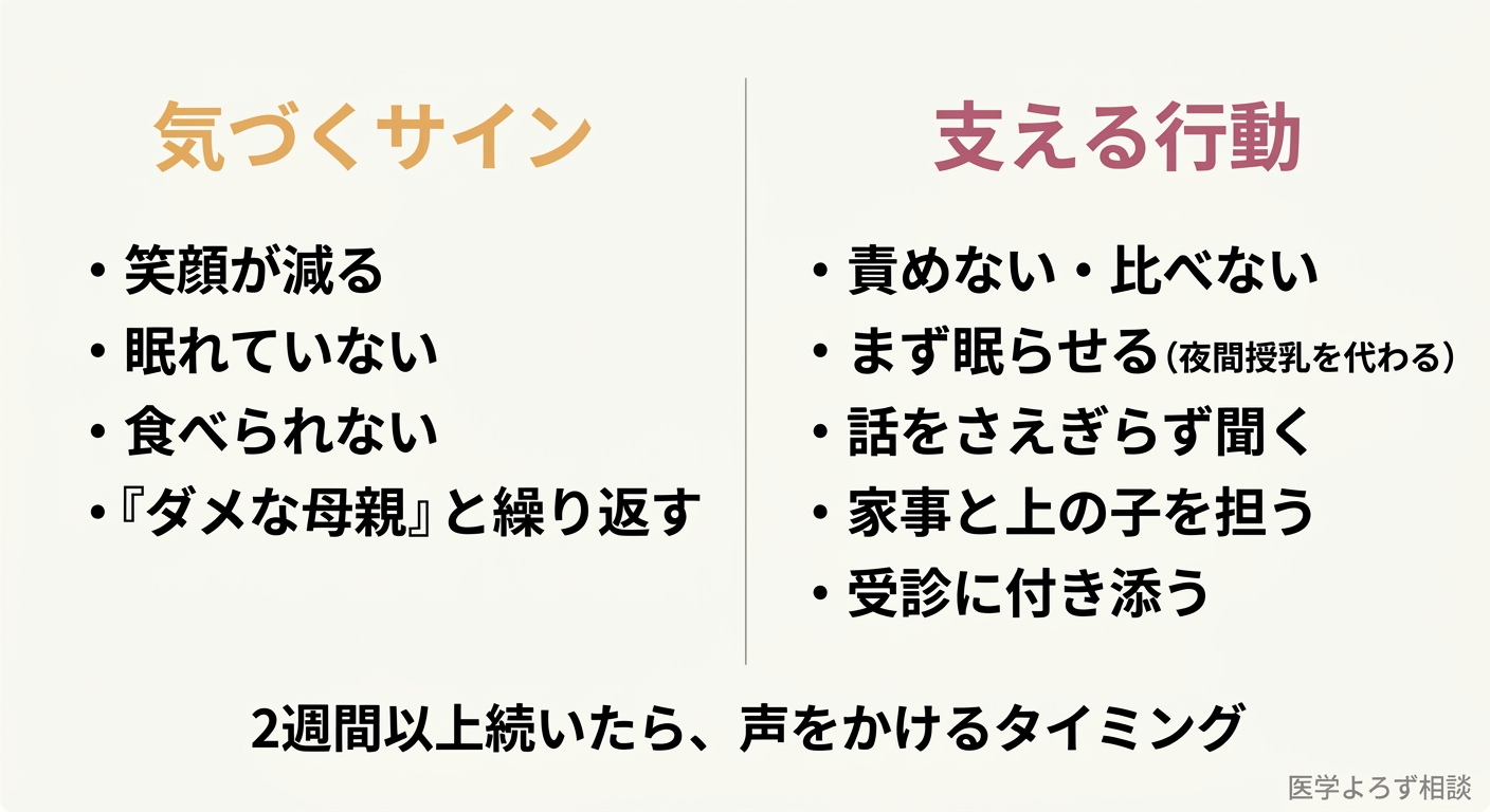 産後うつへの気づくサインと支える行動を2列で示した家族向け実践ガイド