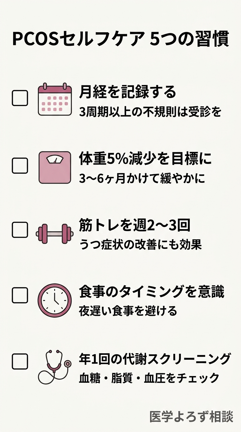 PCOS女性のためのセルフケアチェックリスト。月経記録・体重管理・運動・食事タイミング・定期検診の5項目
