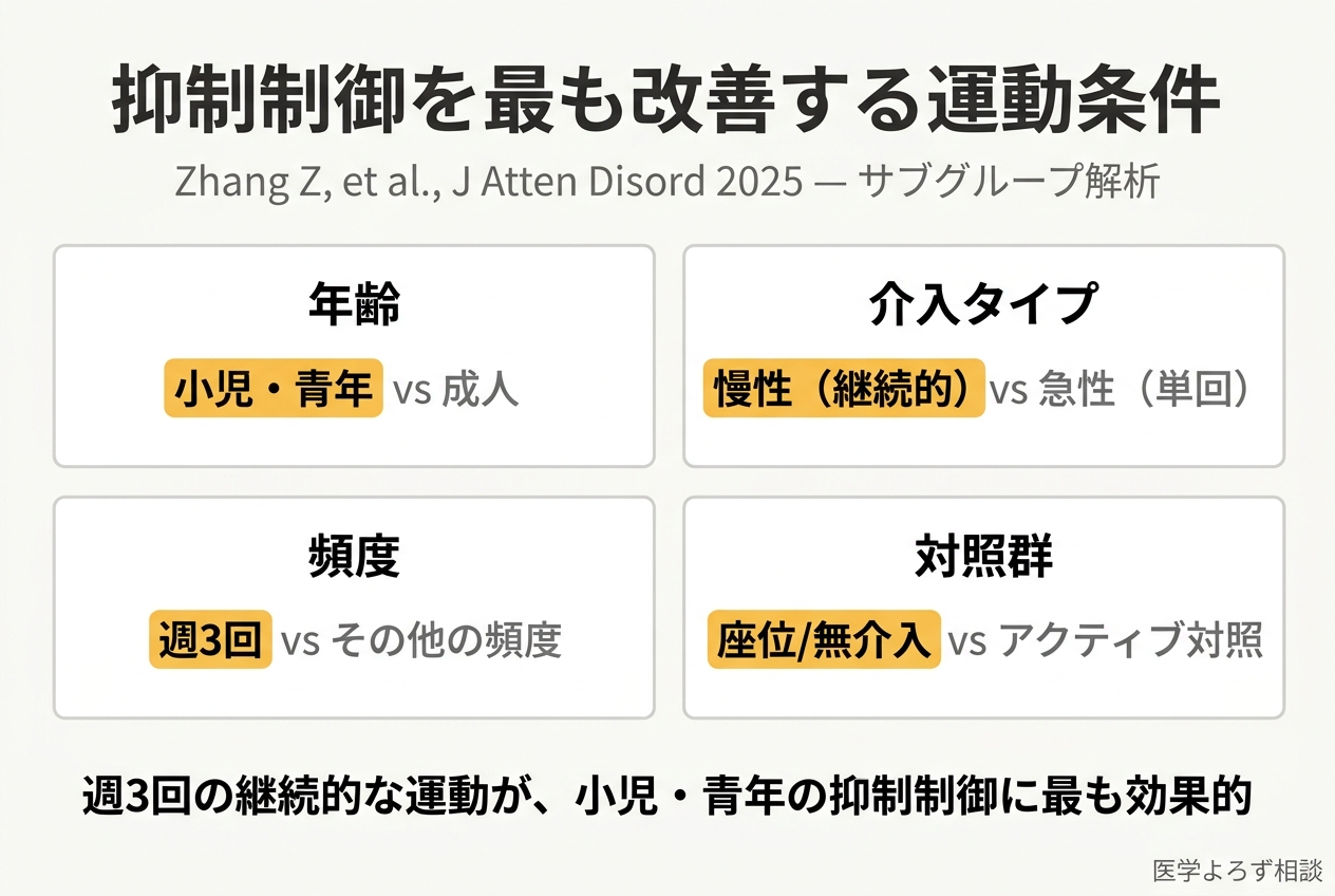 抑制制御を最も改善する運動条件